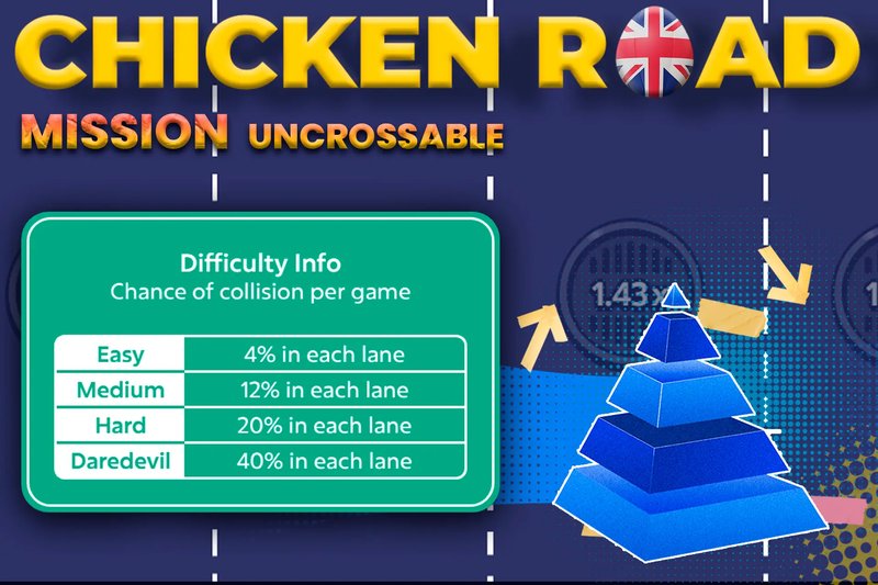 Mission Uncrossable Blows UK Gamers Away with Thrilling Casino Adventure